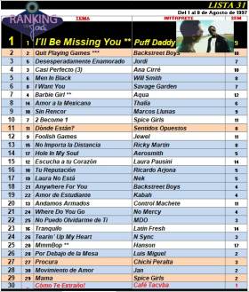 Ranking 31 de 1997